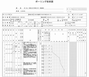 柱状図