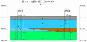 地質断面図