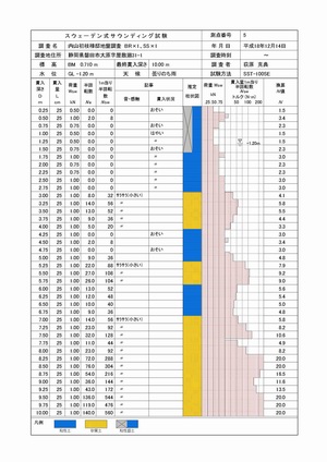 結果の取りまとめ