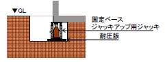 土台上げ