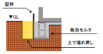 土台上げ