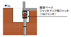 土台上げ