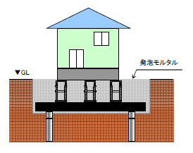 土台上げ